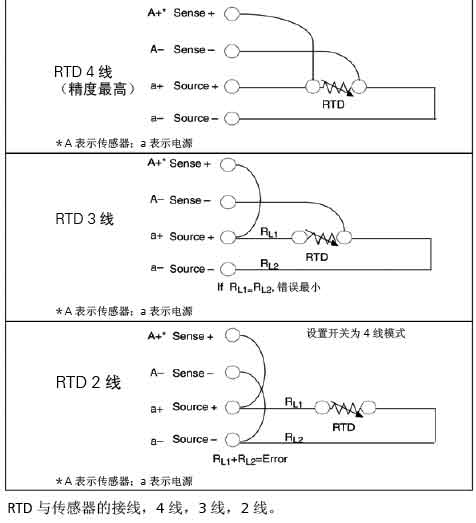 EM 231 CN 2路输入热电阻接线方式